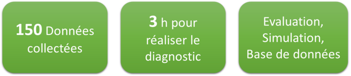 CAP2ER site web 2