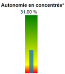 CAP2ER site web 17
