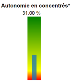 CAP2ER site web 17